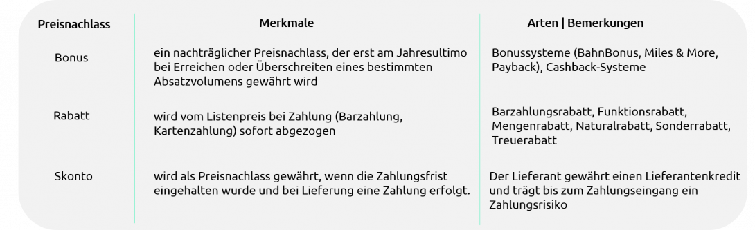 infografik zu skonto und andere preisnachlaesse