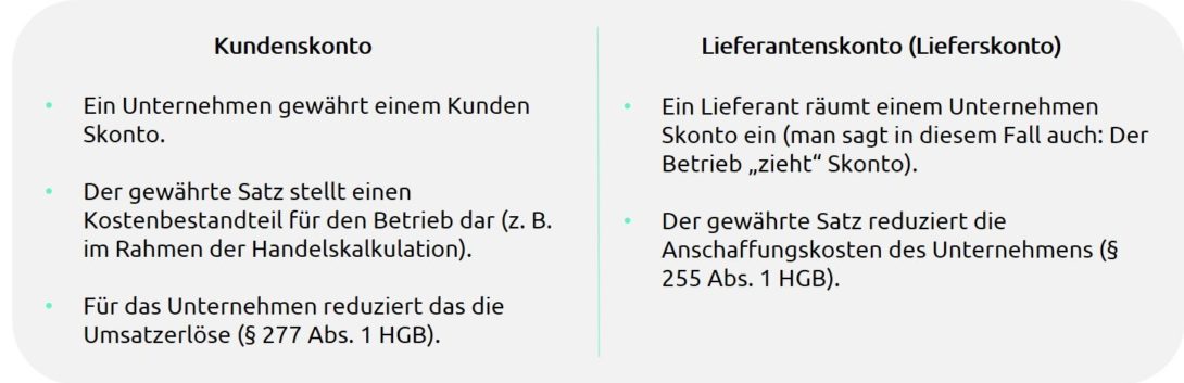 Skontoarten Kundenskonto und Lieferantenskonto Tabellenansicht