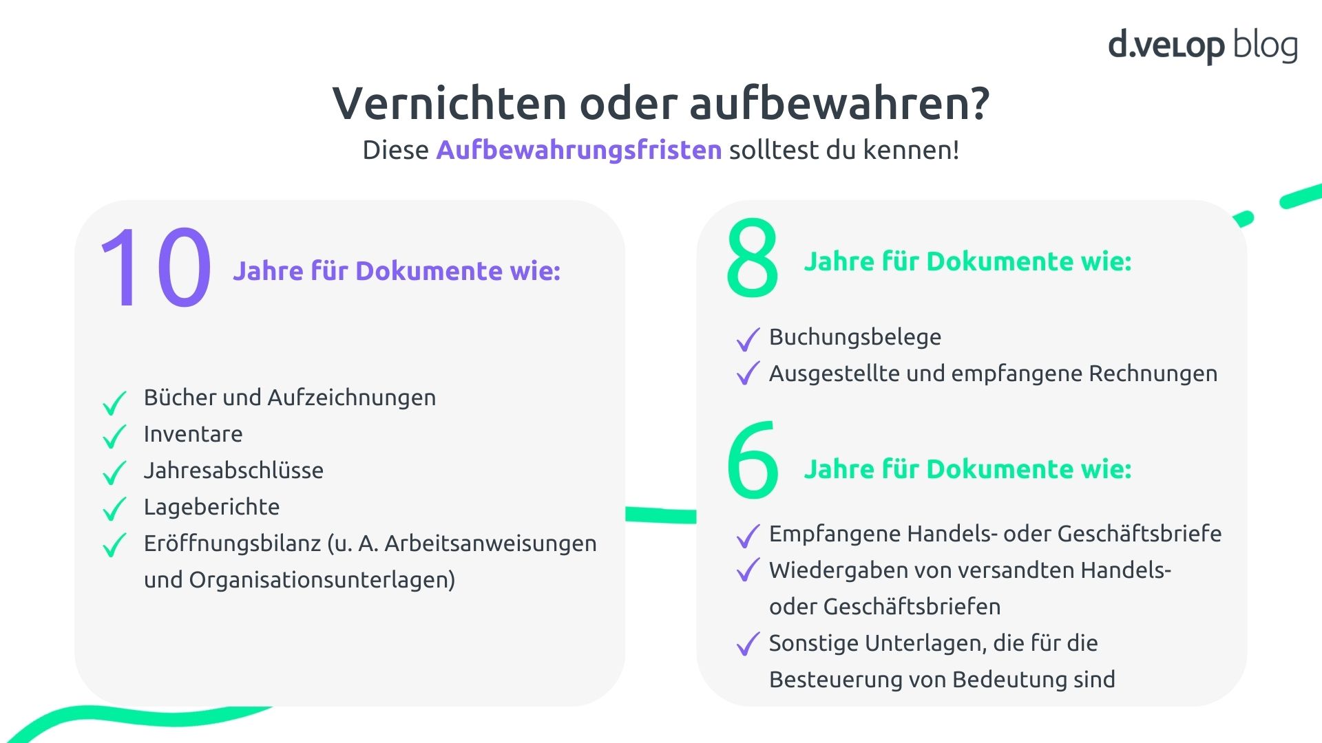 Infografik zeigt eine Übersicht über die Aufbewahrungsfristen