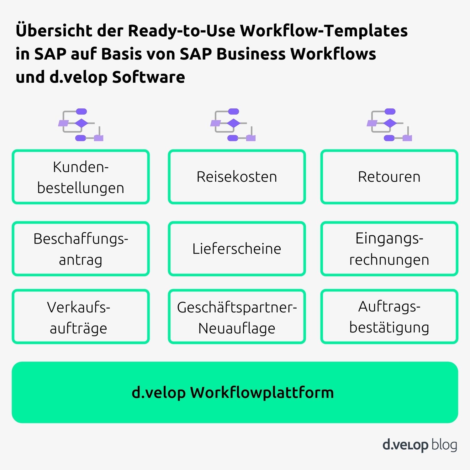 SAP Business Workflow Templates