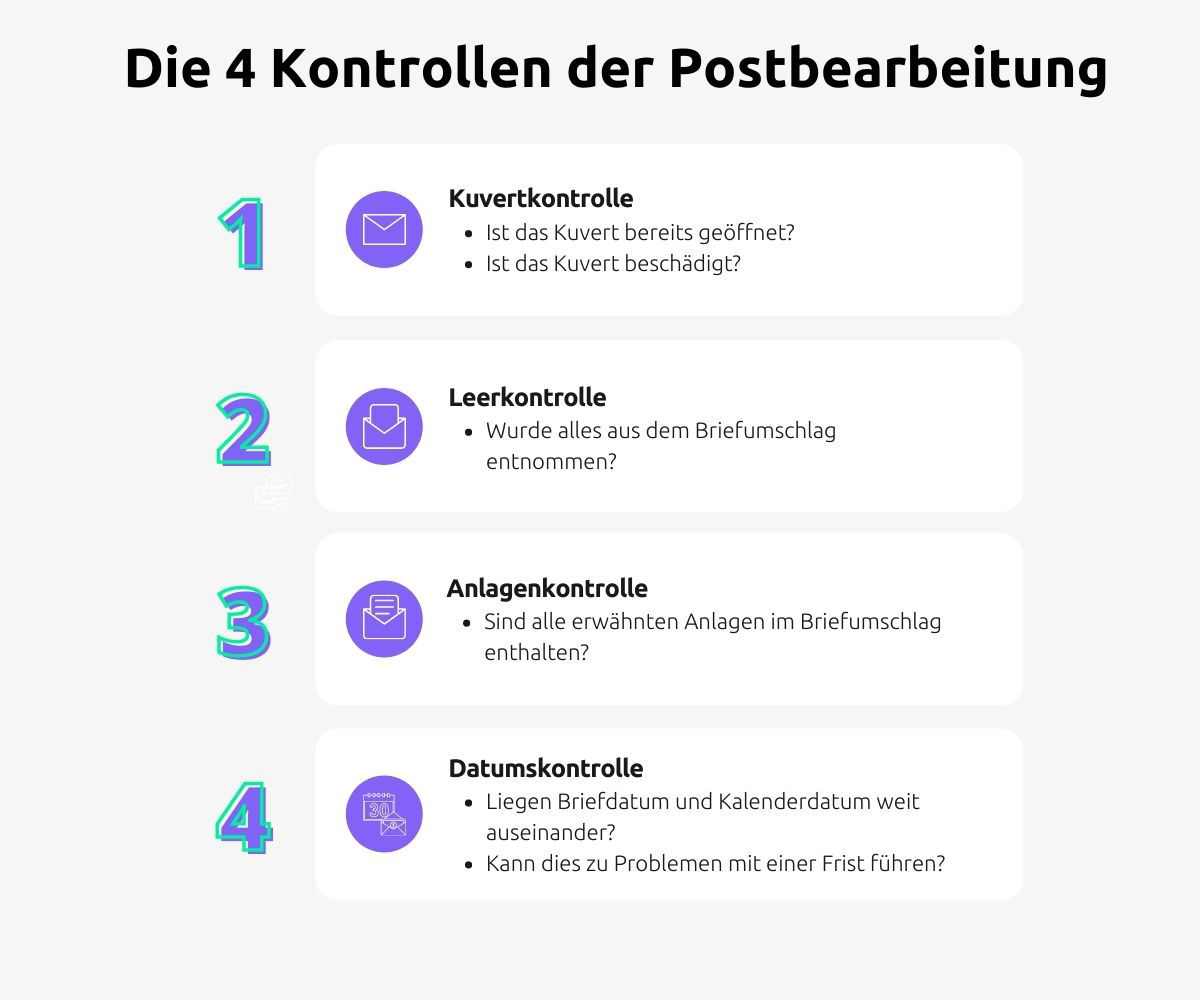 Die 4 Kontrollen der Postbearbeitung: Kuvertkontrolle, Leerkontrolle, Anlagenkontrolle, Datumskontrolle