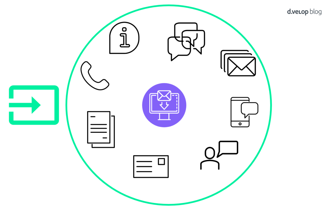 Infografik - Eingangskanäle Inputmanagement