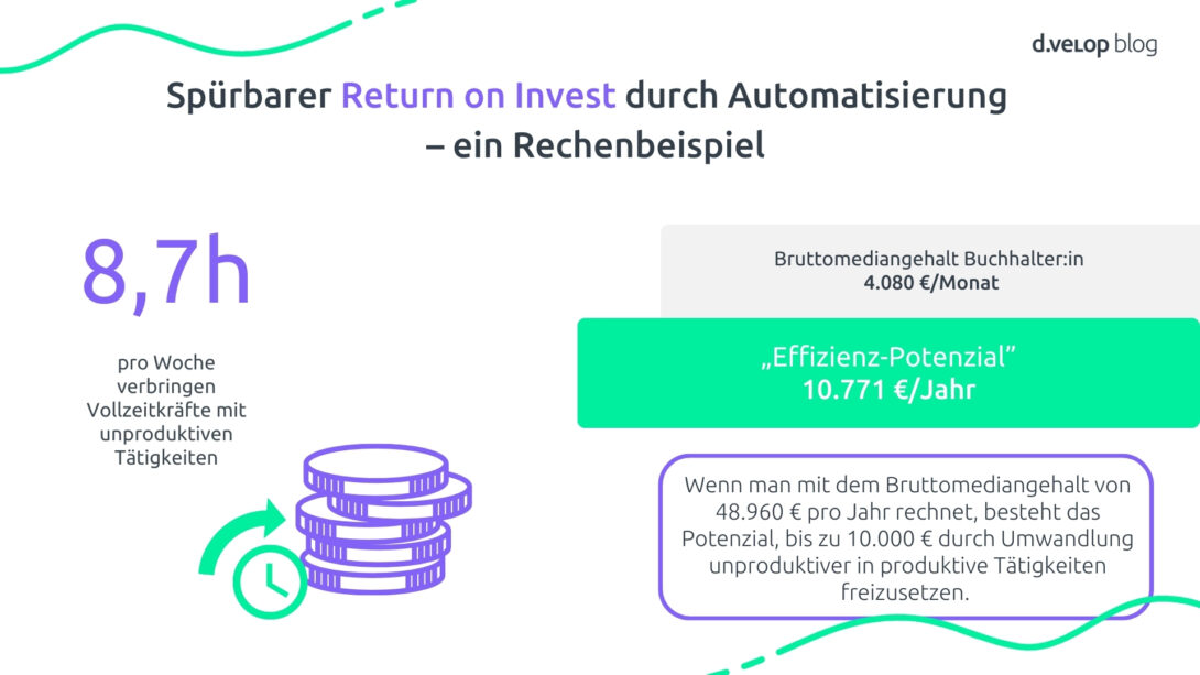 Return On Invest Output Management