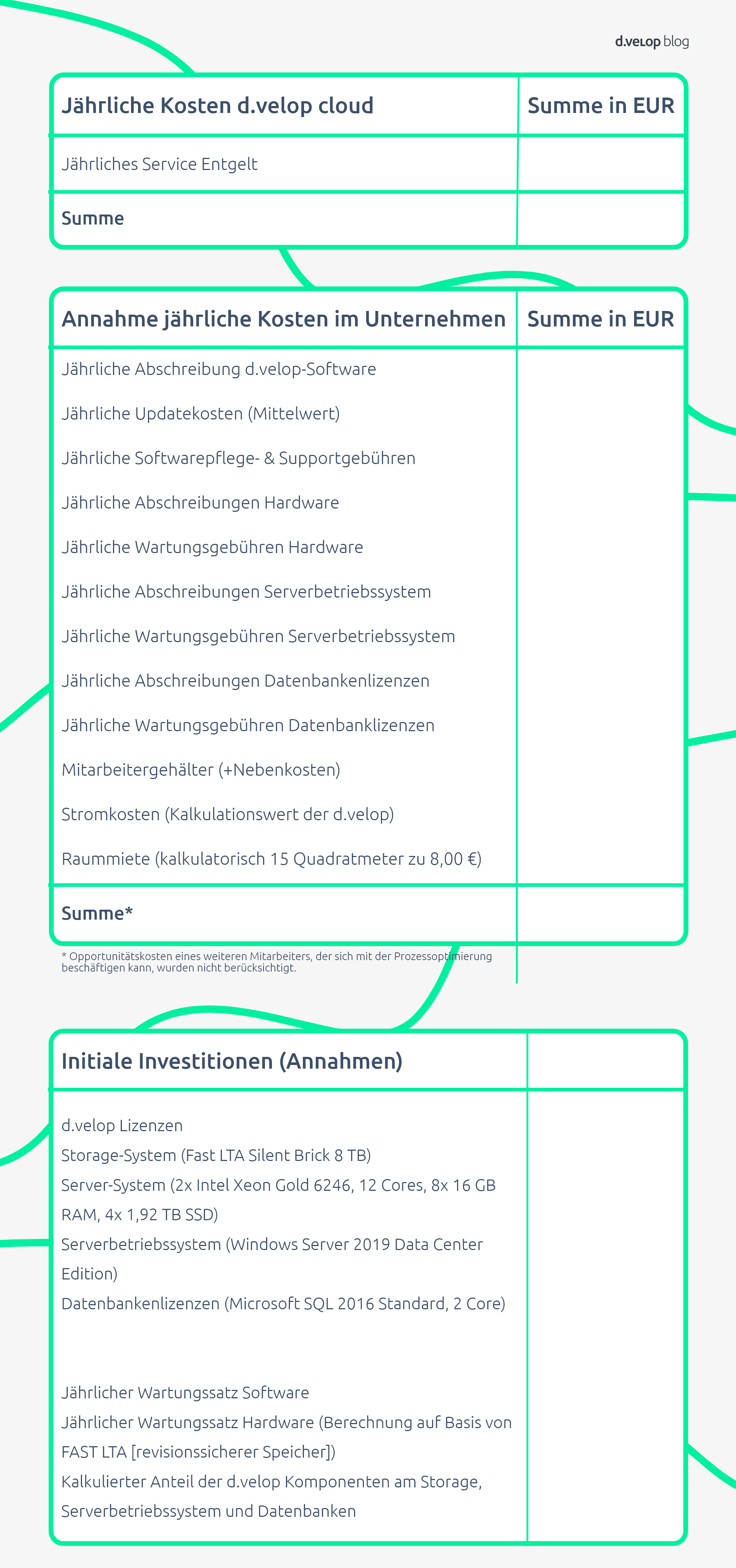 Grafik zeigt eine Checkliste der TCO einer Cloud