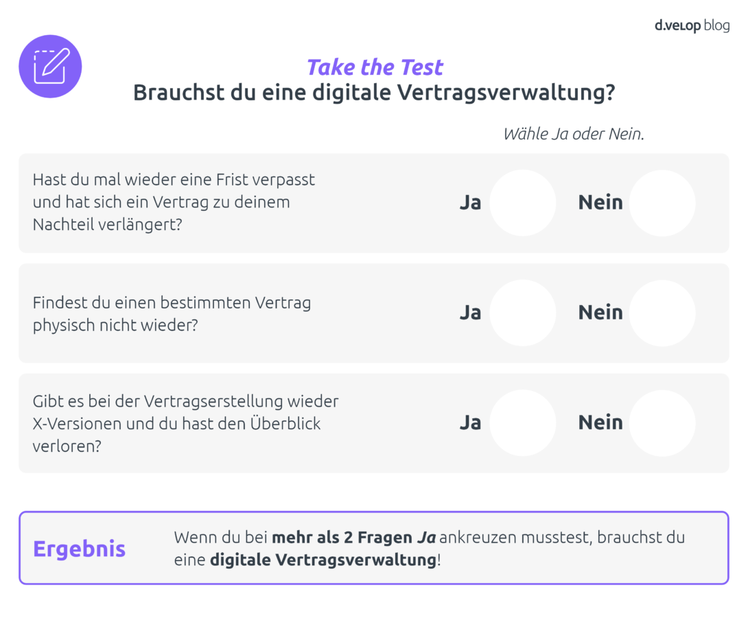 Infografik zur Selbsteinschätzung, ob man eine digitale Vertragsverwaltung benötigt.