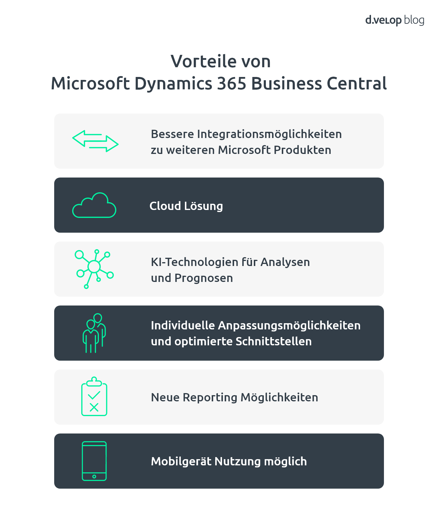 Die Vorteile von Microsoft Dynamics 365 Business Central auf einen Blick: Bessere Integrationsmöglichkeiten zu weiteren Microsoft Produkten, Cloud Lösung, KI-Technologien für Analysen und Prognosen, Individuelle Anpassungsmöglichkeiten und optimierte Schnittstellen, neue Reporting Möglichkeiten,
Mobilgerät Nutzung möglich