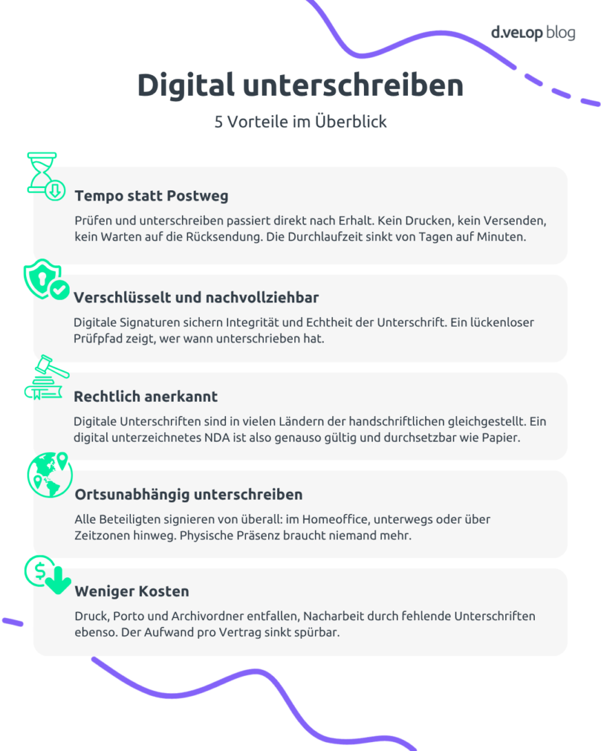 Infografik zeigt die Vorteile einer digitalen Signatur beim einfügen von Unterschriften in Excel
