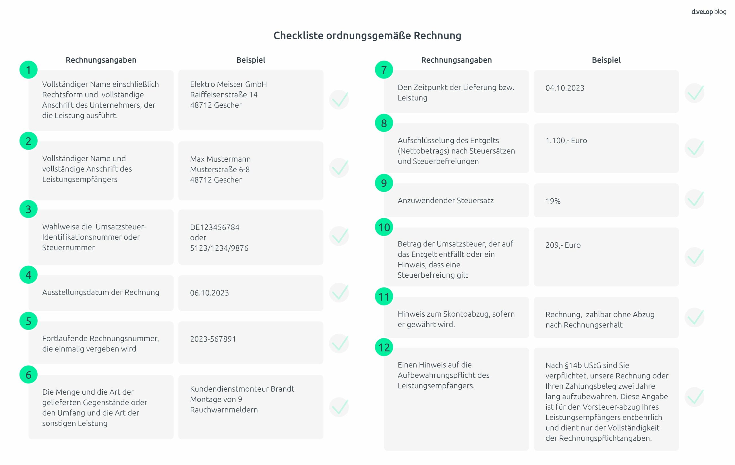 Infografik zeigt die ordnungsgemäße Rechnung Checkliste