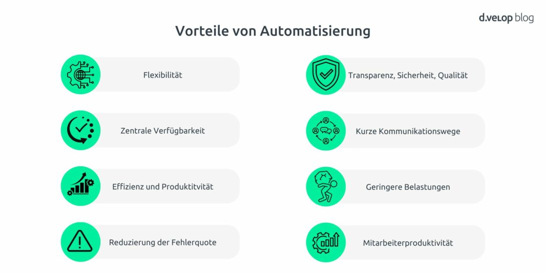 Infografik zeigt die Vorteile der Automatisierung