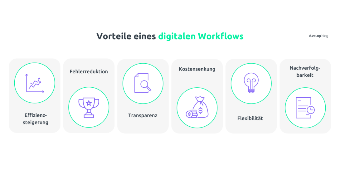Infografik: Vorteile eines digitalen Workflows