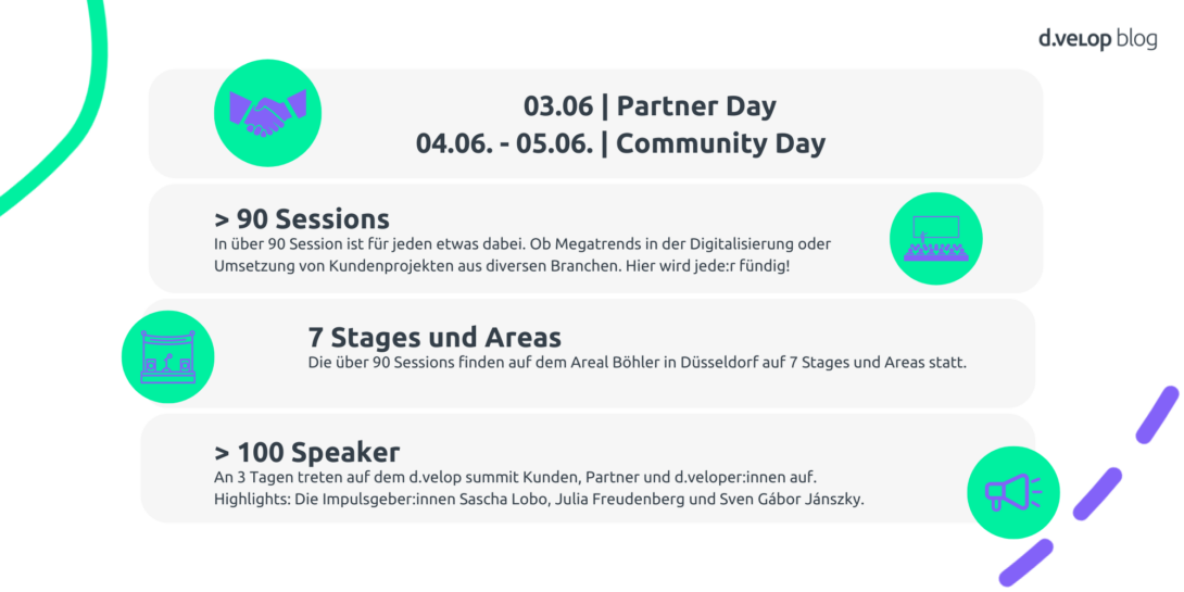 Die Grafik zeigt eine Übersicht über die 3 Tage des d.velop summit