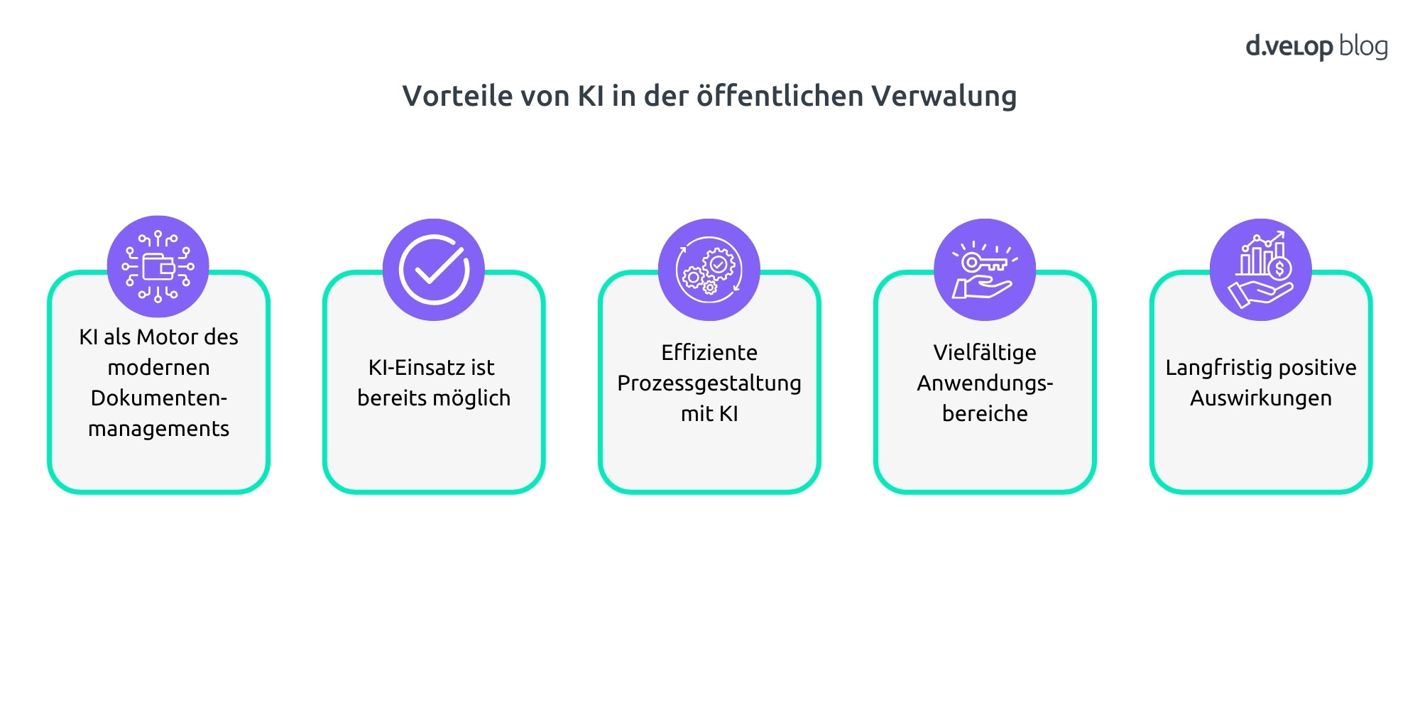 Infografik zeigt die Vorteile von KI in der öffentlichen Verwaltung