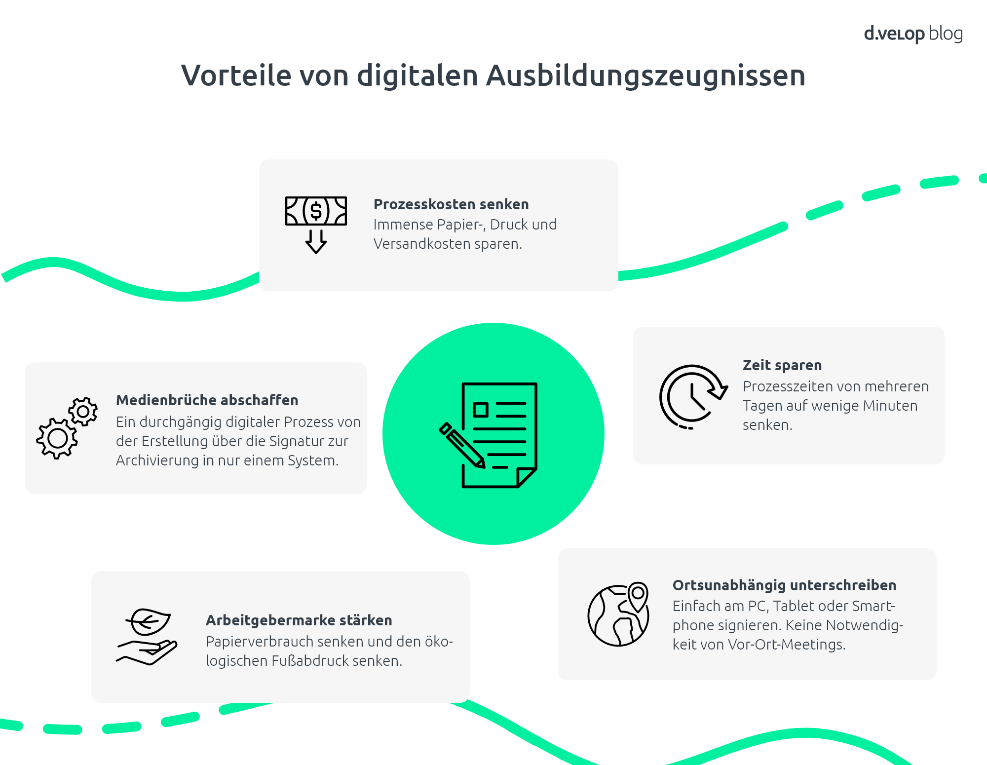 Infografik zu den Vorteilen des Prozesses Ausbildungszeugnis digital Unterschreiben