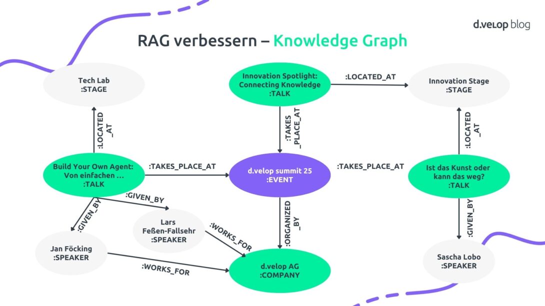 Infografik zeigt, wie man den RAG verbessern kann