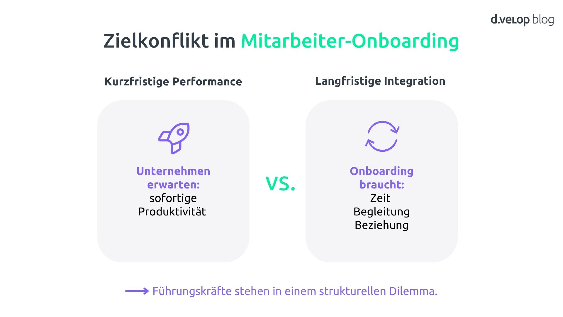 Im Mitarbeiter-Onboarding besteht der Zielkonflikt kurzfristiger Performance vs. langfristiger Integration